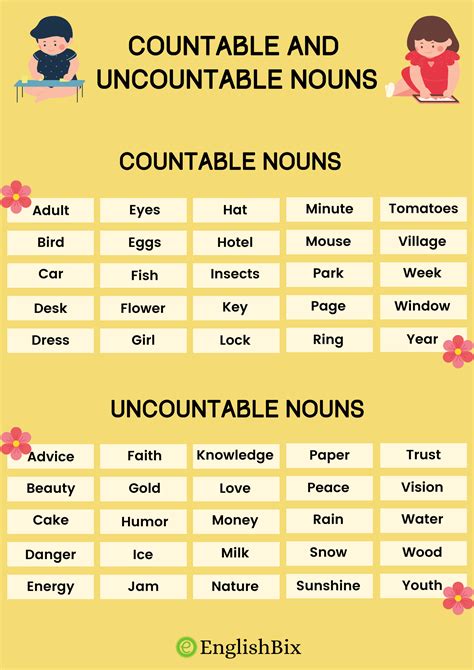 How to Tell if a Noun is Countable or Uncountable .